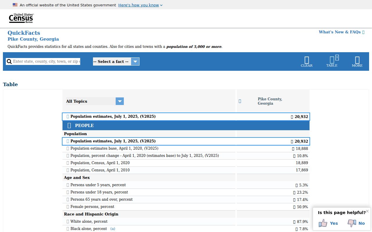 U.S. Census Pike County Georgia QuickFacts context