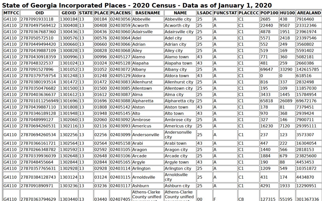 Official 2020 Census incorporated place population table listing Zebulon Georgia